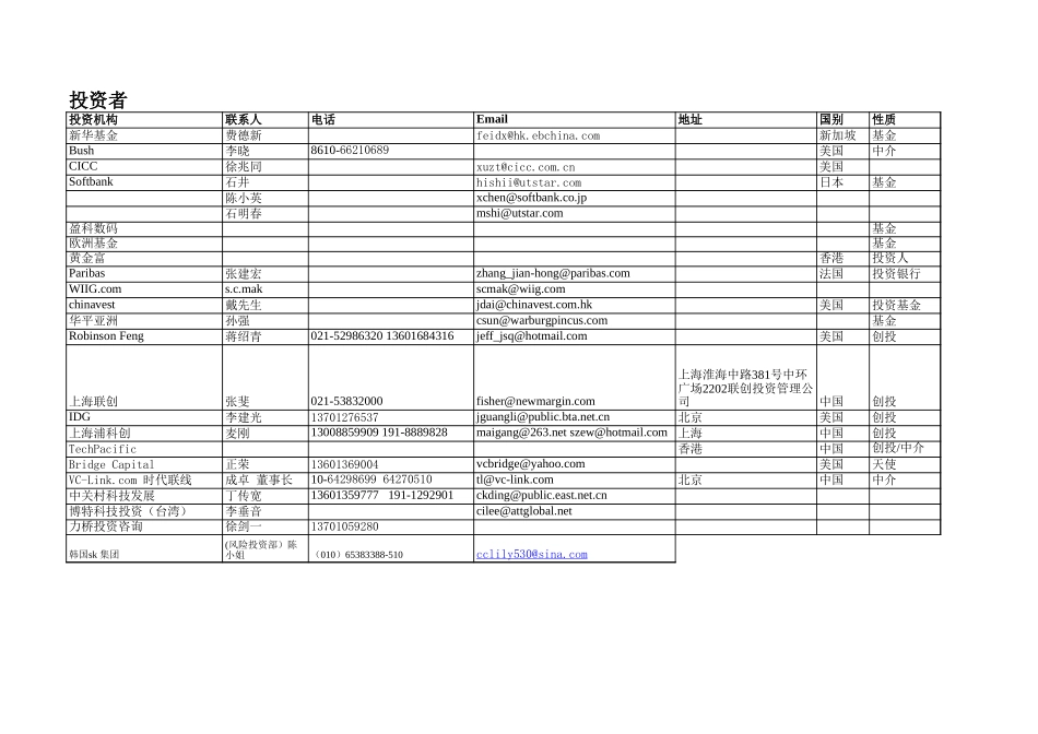 investors.xls_第1页