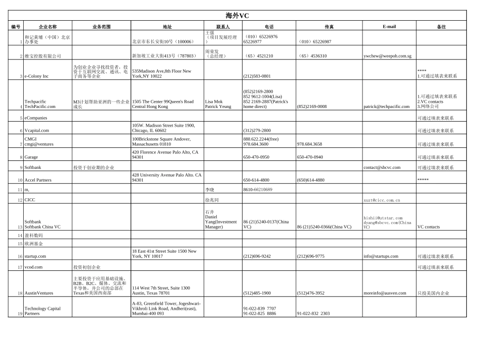 investors.xls_第2页