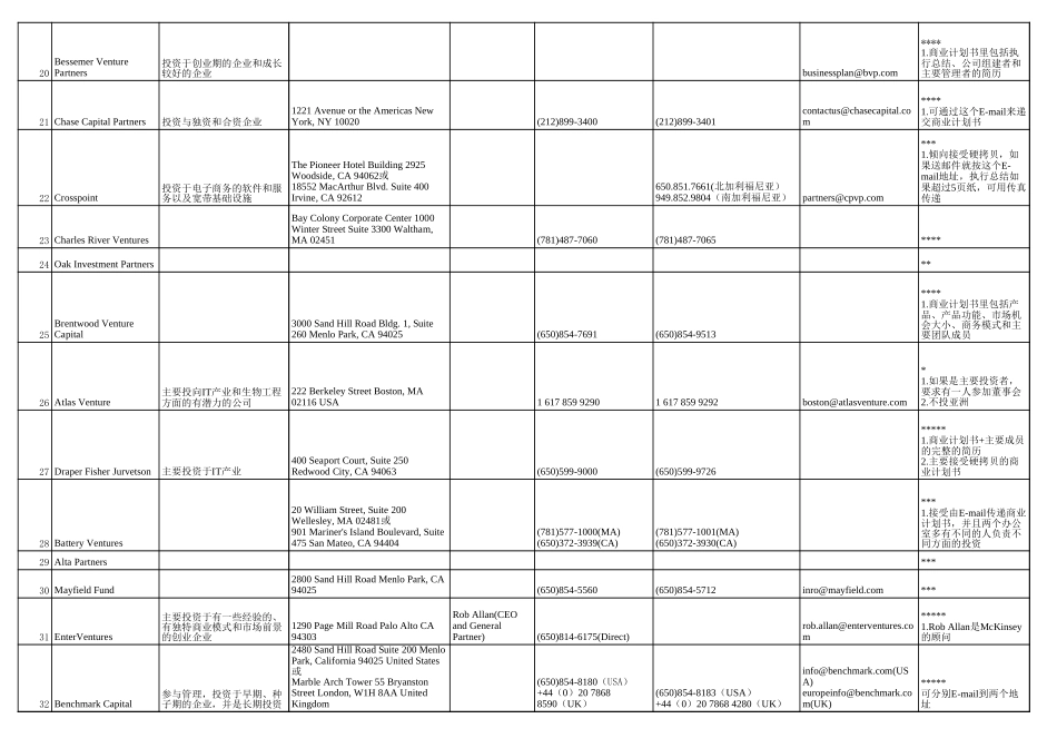 investors.xls_第3页