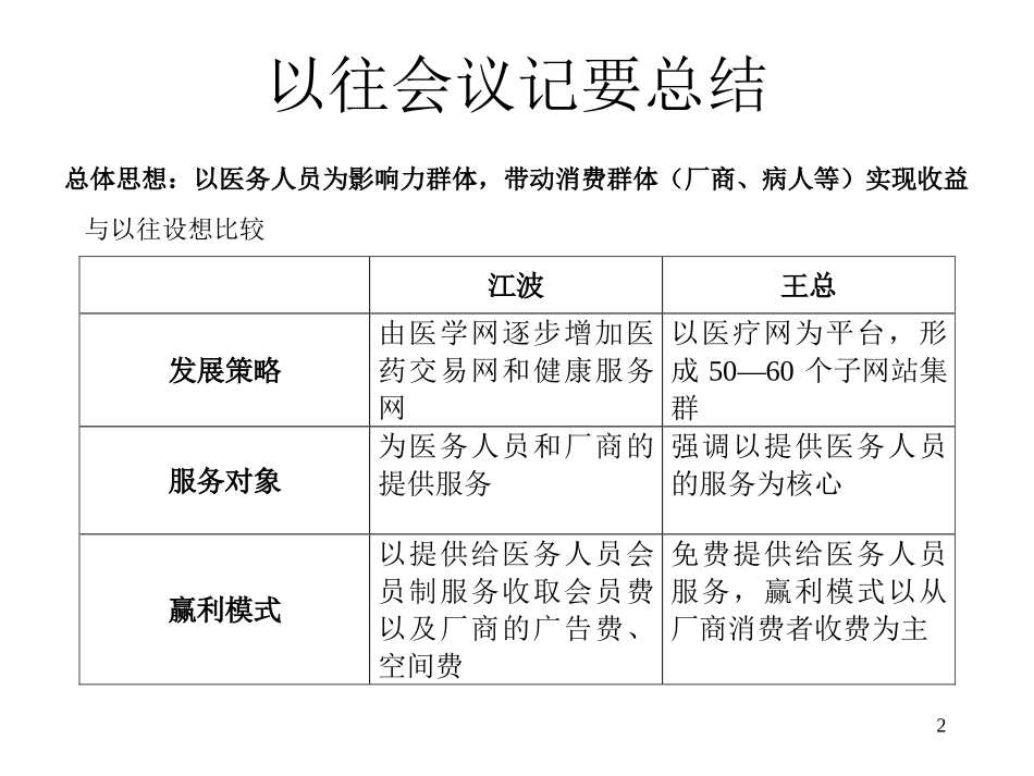 jian.ppt_第2页
