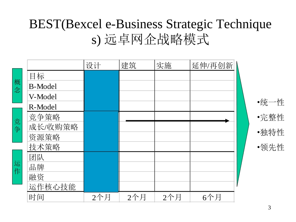 jian.ppt_第3页