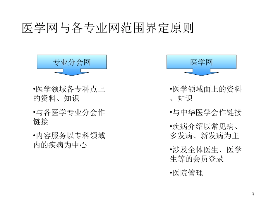 m628.ppt_第3页