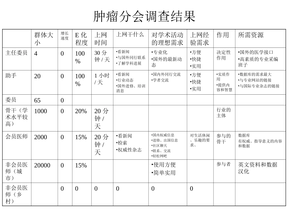 memo.ppt_第2页