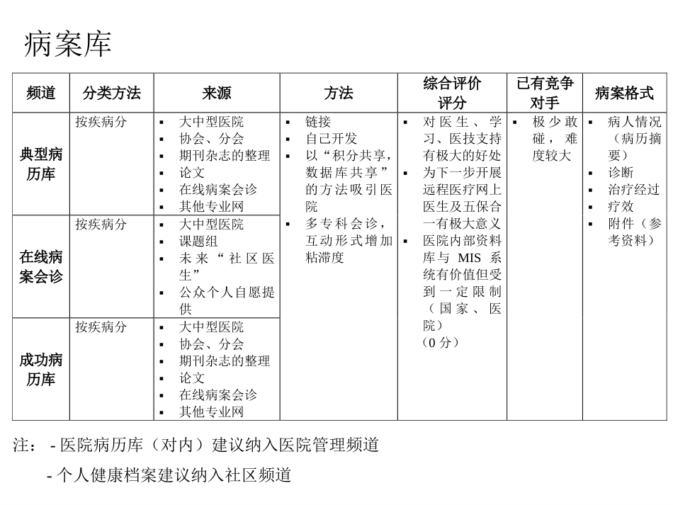医疗网图.ppt_第2页