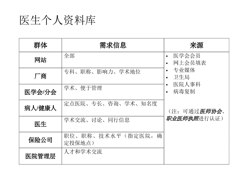 医疗网图.ppt_第3页