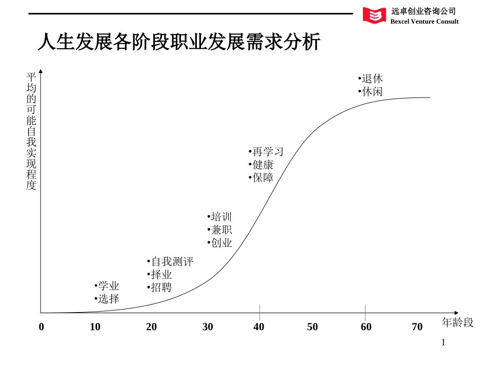 6月22日会议.ppt_第1页