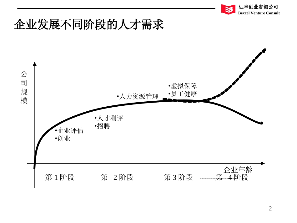 6月22日会议.ppt_第2页