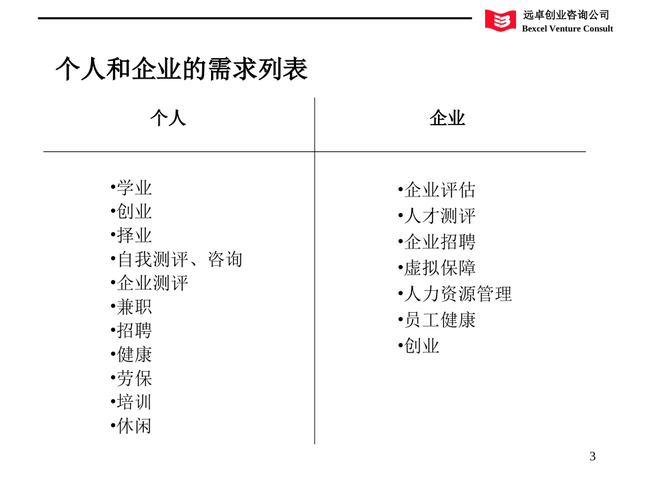 6月22日会议.ppt_第3页