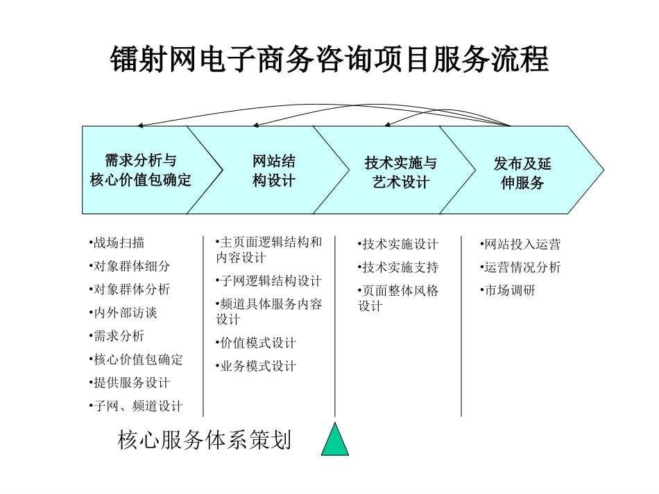 6月24日汇报.ppt_第1页