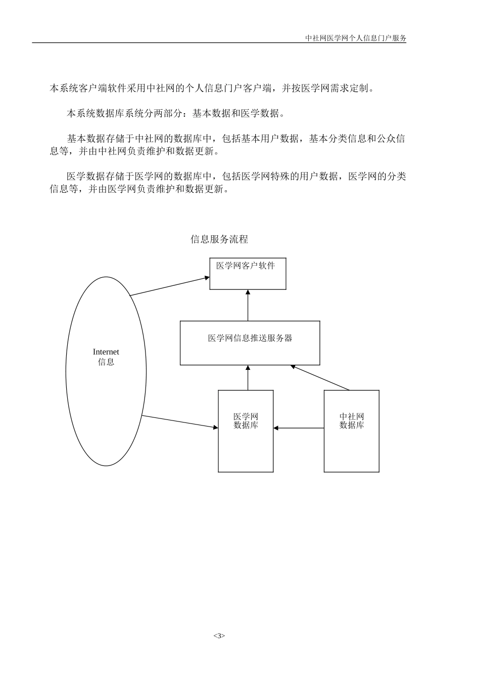 Csdn_yx.doc_第3页