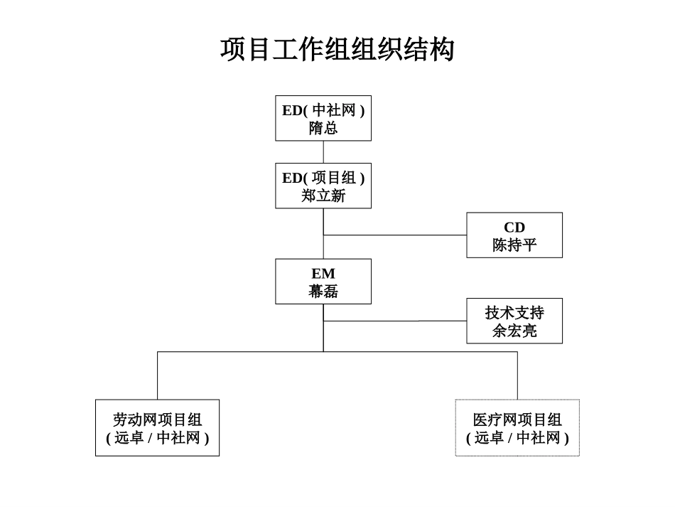 KickOff-Agenda.ppt_第2页