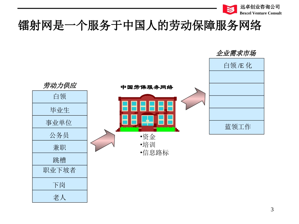 v09.ppt_第3页