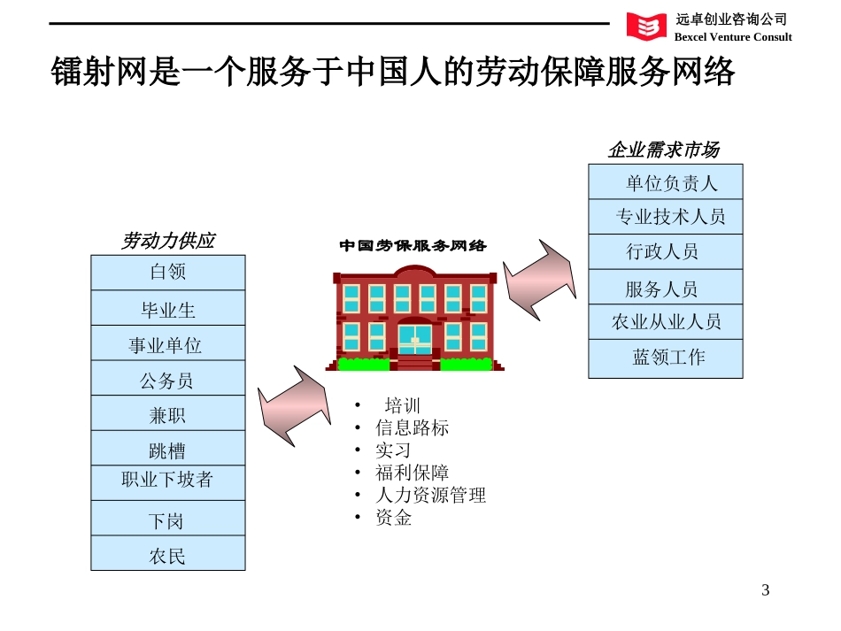 v093.ppt_第3页