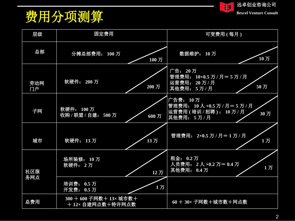 投入产出分析.ppt_第2页