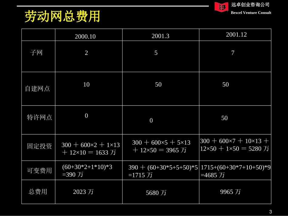 投入产出分析.ppt_第3页