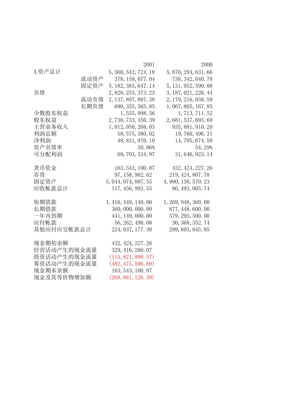 财务数据汇总.xls_第1页