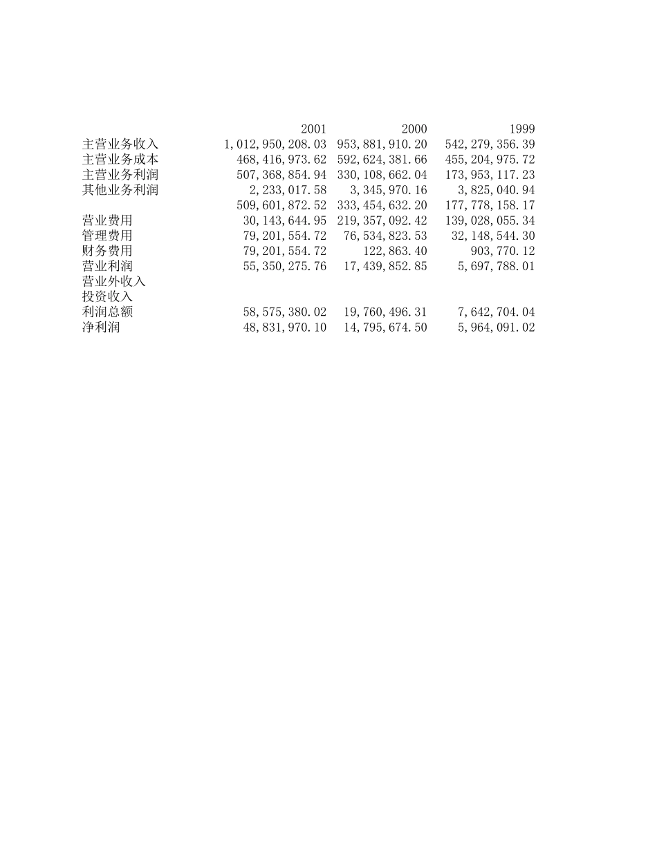 财务数据汇总.xls_第3页