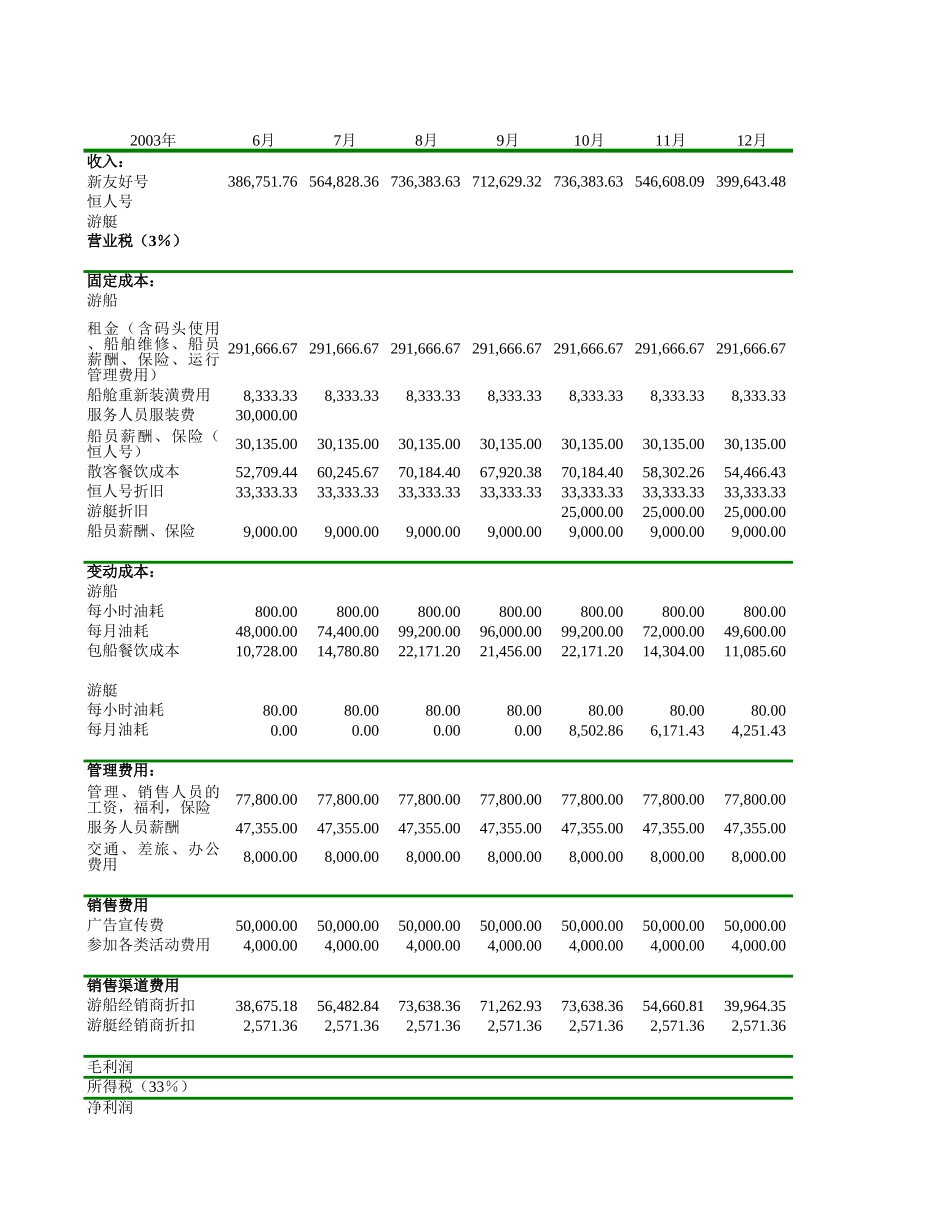 浦江游览.xls_第2页