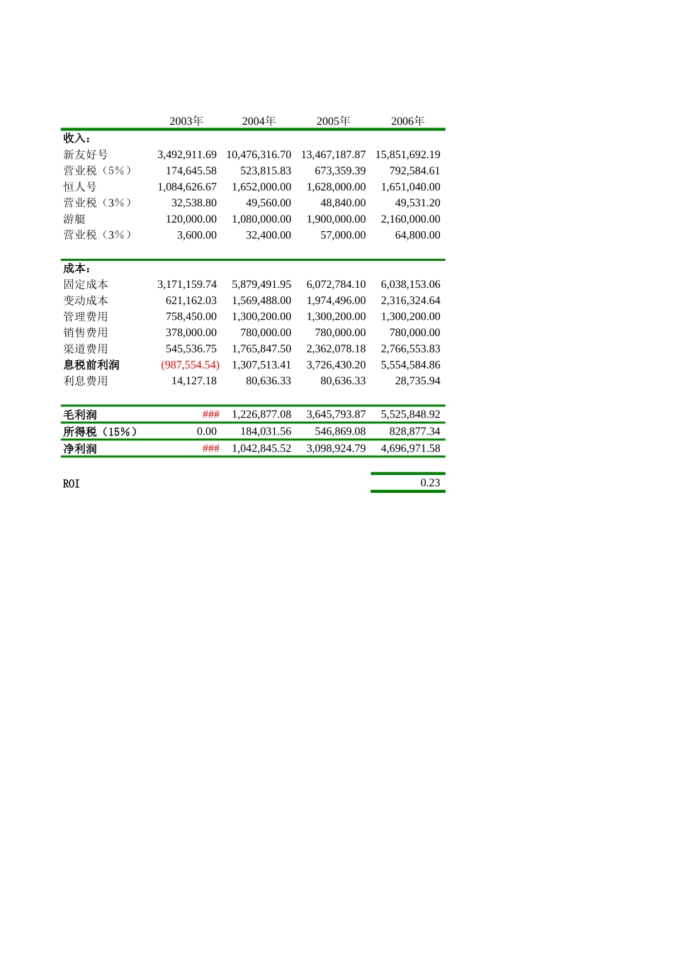浦江游览-bak.xls_第1页