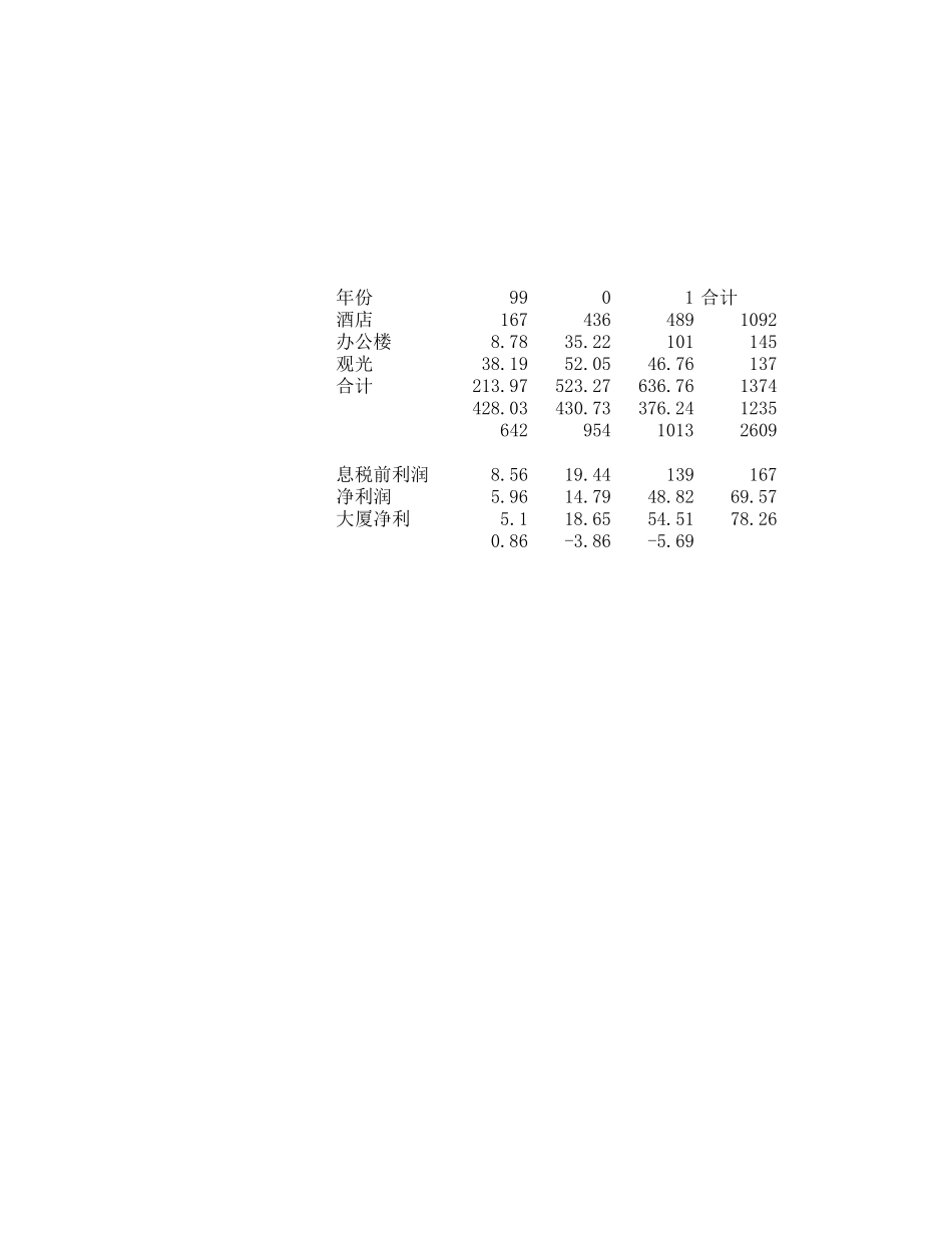 Book1.xls_第1页