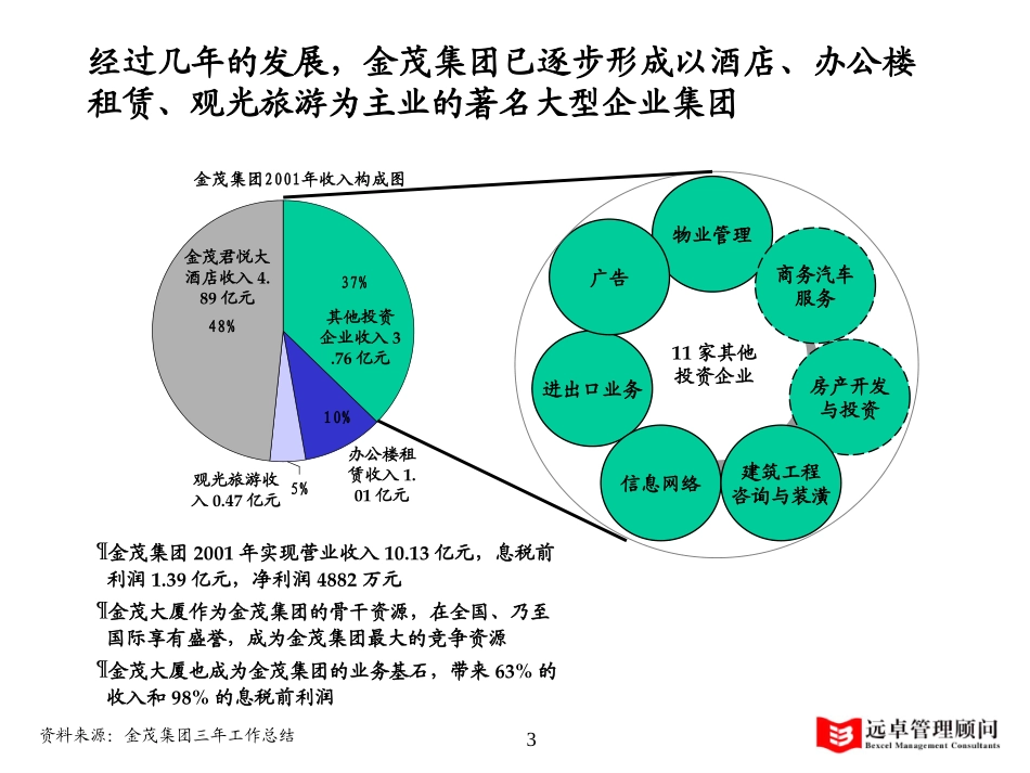 项目建议书-金茂集团-020530.ppt_第3页