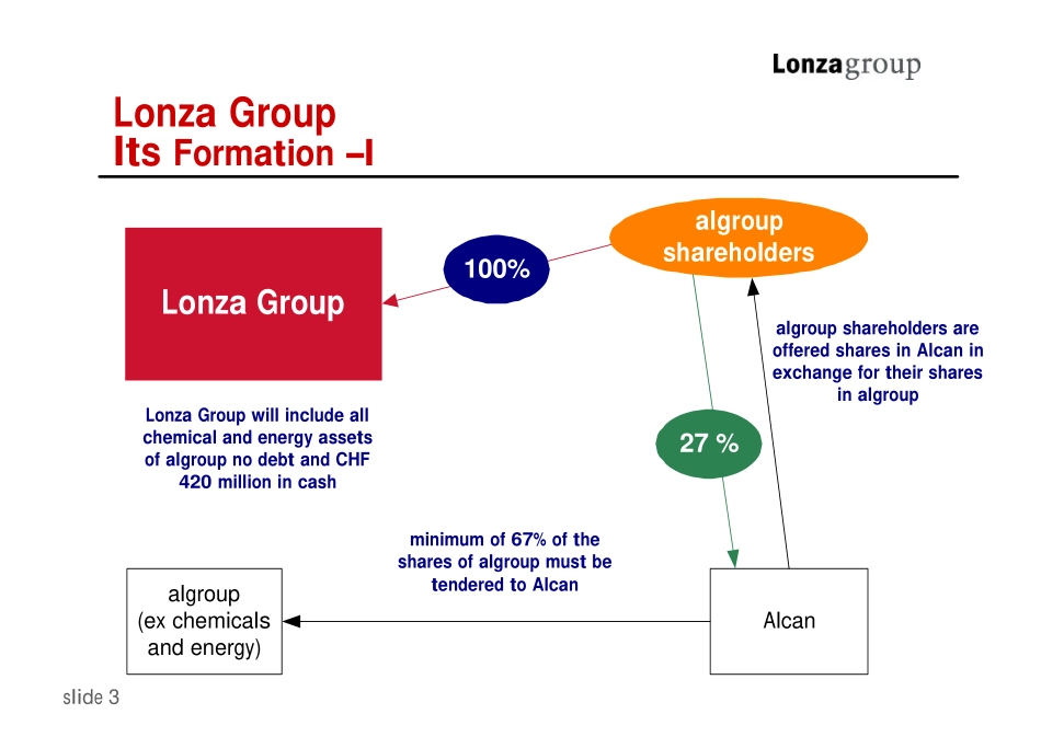lonzagroup_oct99.pdf_第3页