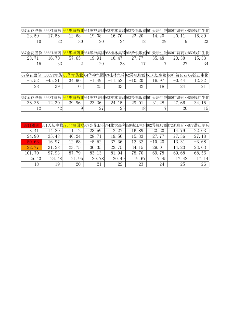 医药上市公司分析.xls_第3页