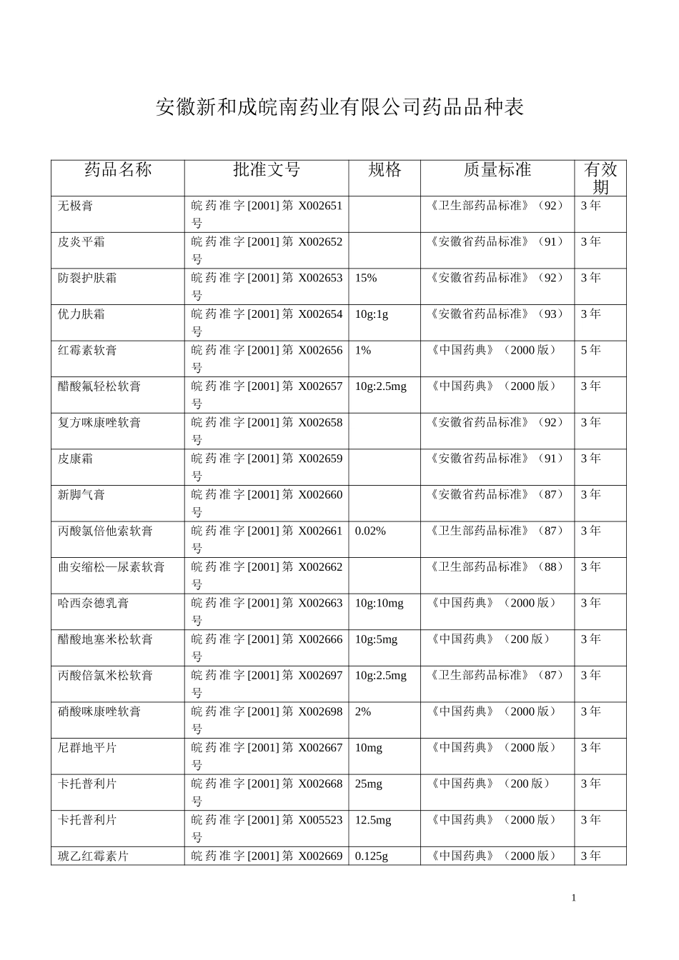 安徽新和成皖南药业有限公司药品品种表.doc_第1页