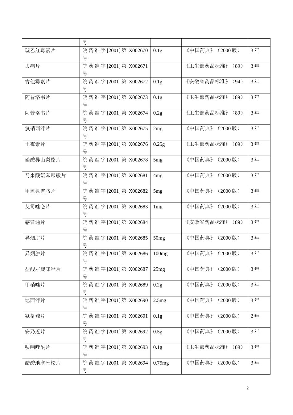 安徽新和成皖南药业有限公司药品品种表.doc_第2页