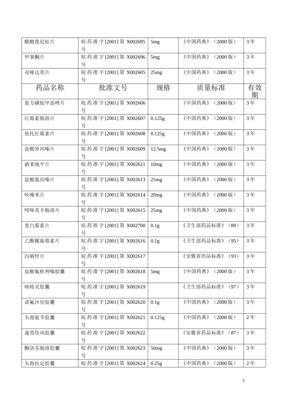 安徽新和成皖南药业有限公司药品品种表.doc_第3页
