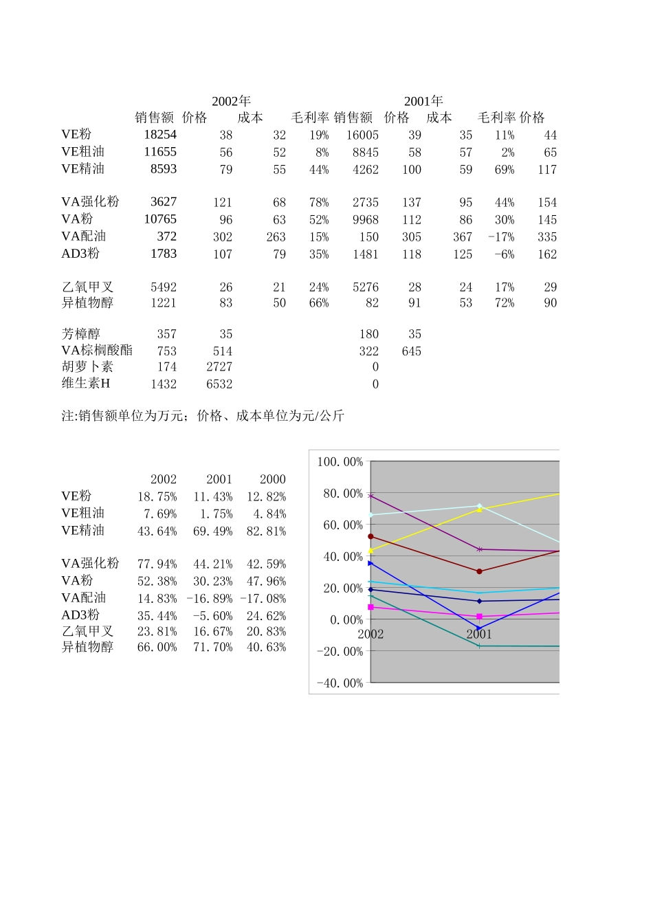 产品价格成本表(绝密).xls_第1页