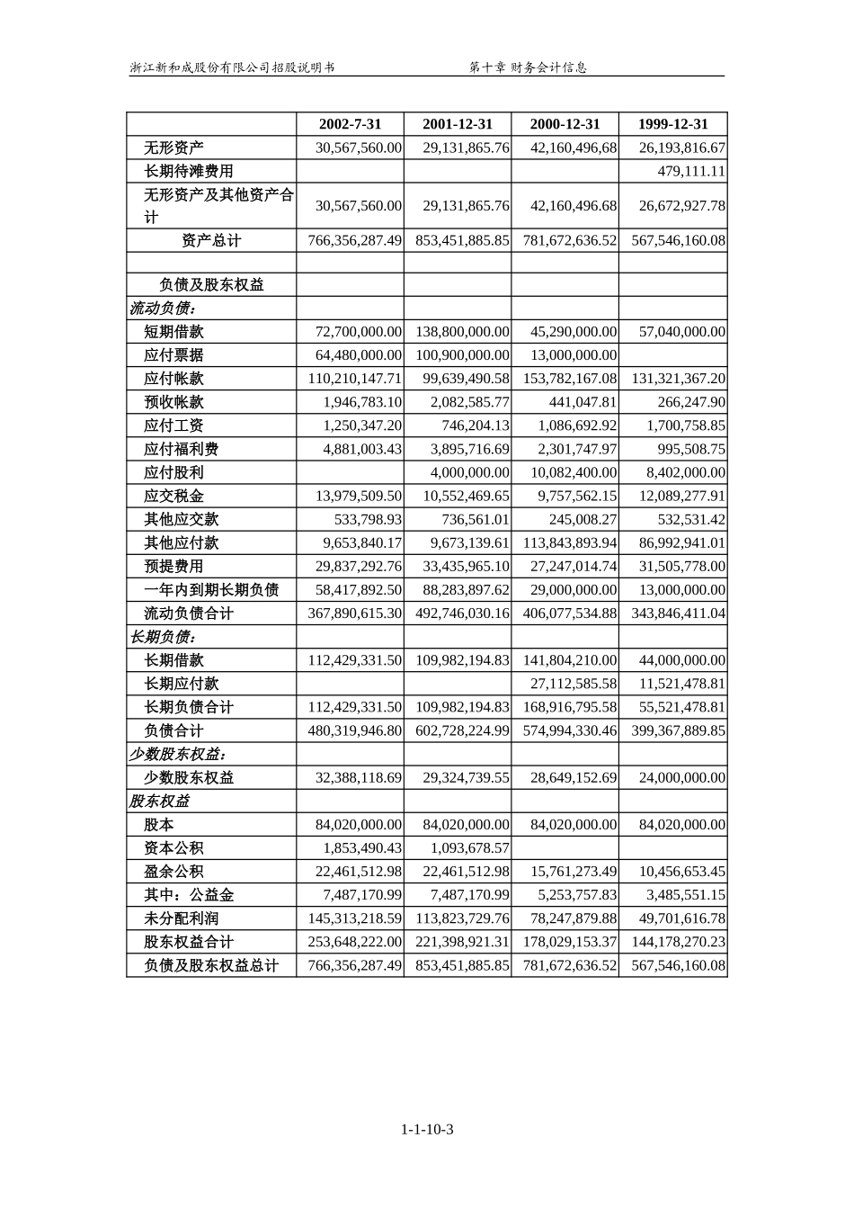 第十章  财务会计信息.doc_第3页