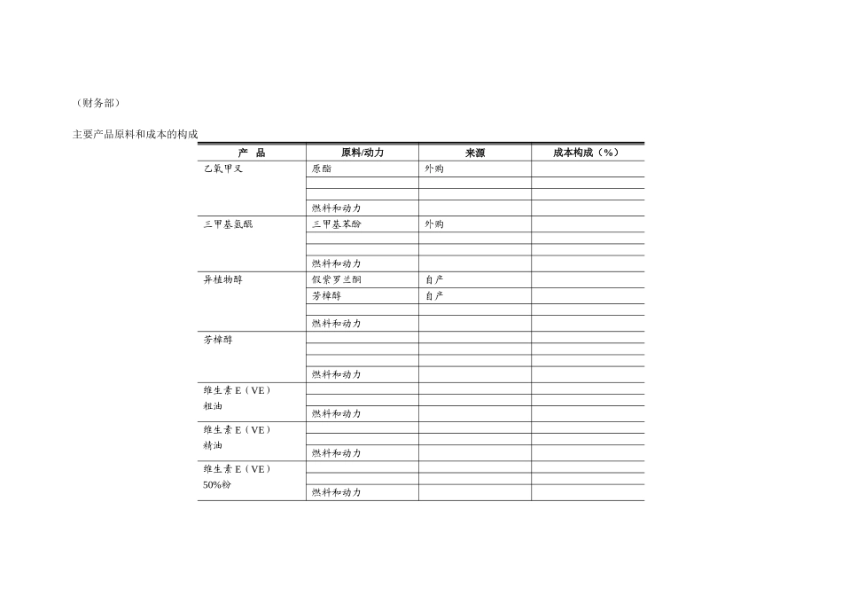 资料清单——产量成本价格.doc_第3页