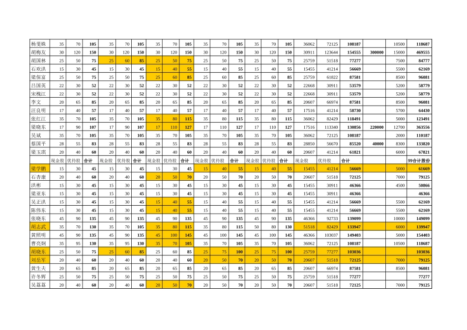 final.xls_第3页