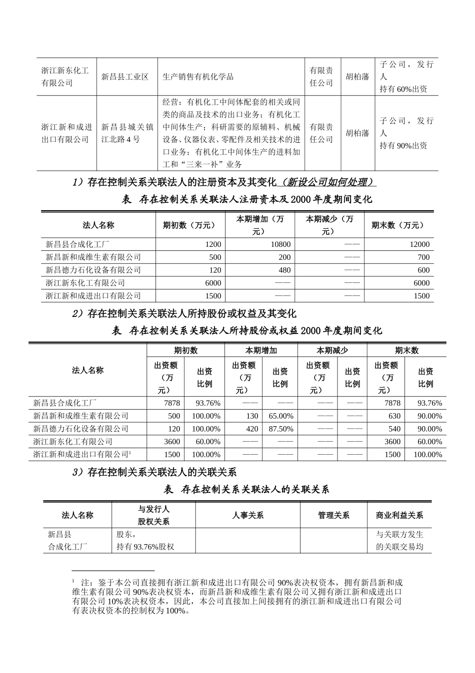 七、同业竞争与关联交易.doc_第2页