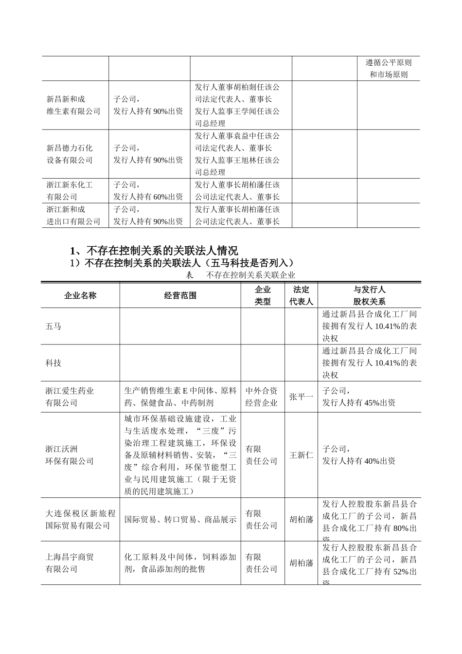 七、同业竞争与关联交易.doc_第3页
