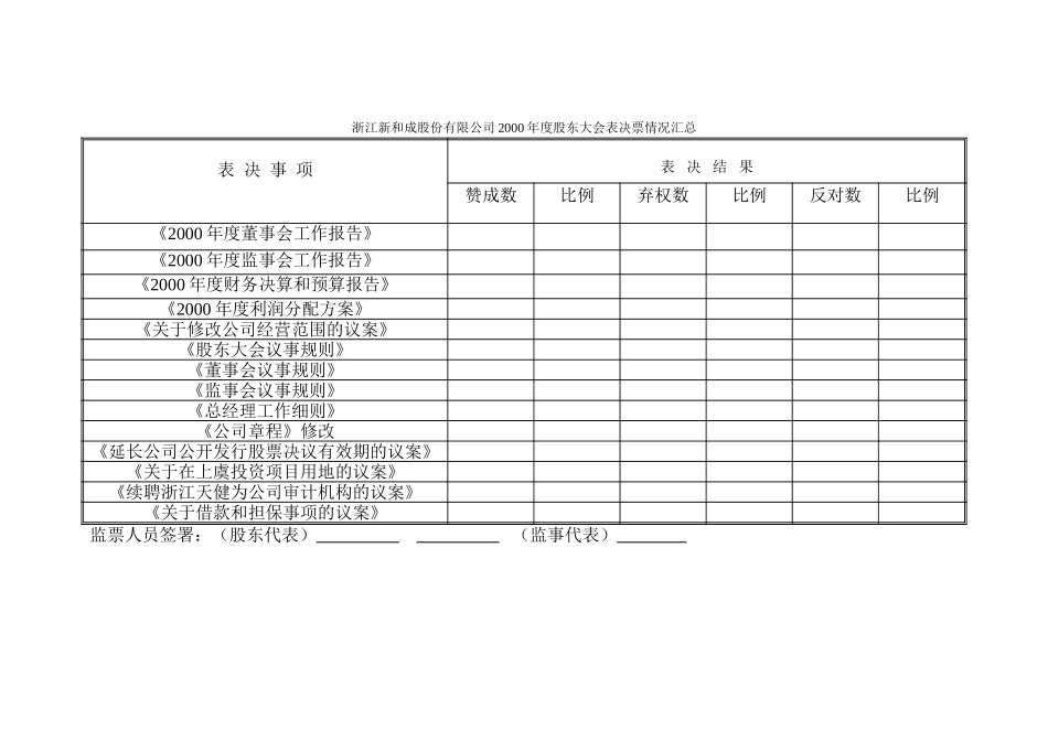 股东大会表决票汇总表.doc_第1页