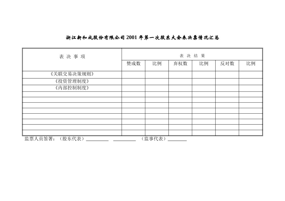股东大会表决票汇总表.doc_第2页