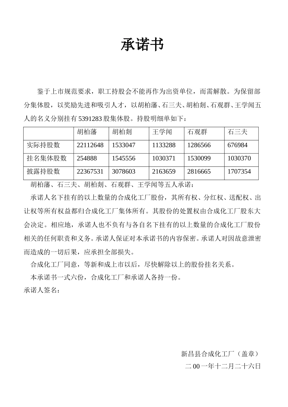 集体股挂名承诺书.doc_第1页