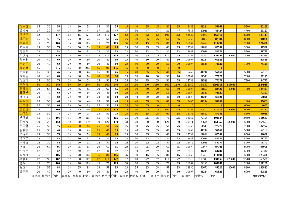 9月方案.xls_第2页