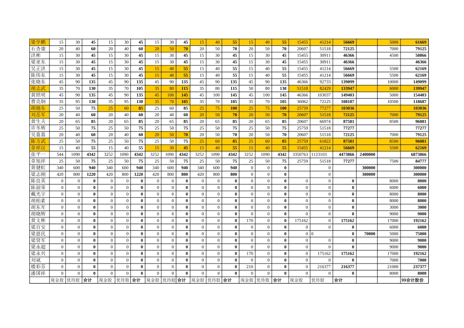9月方案.xls_第3页
