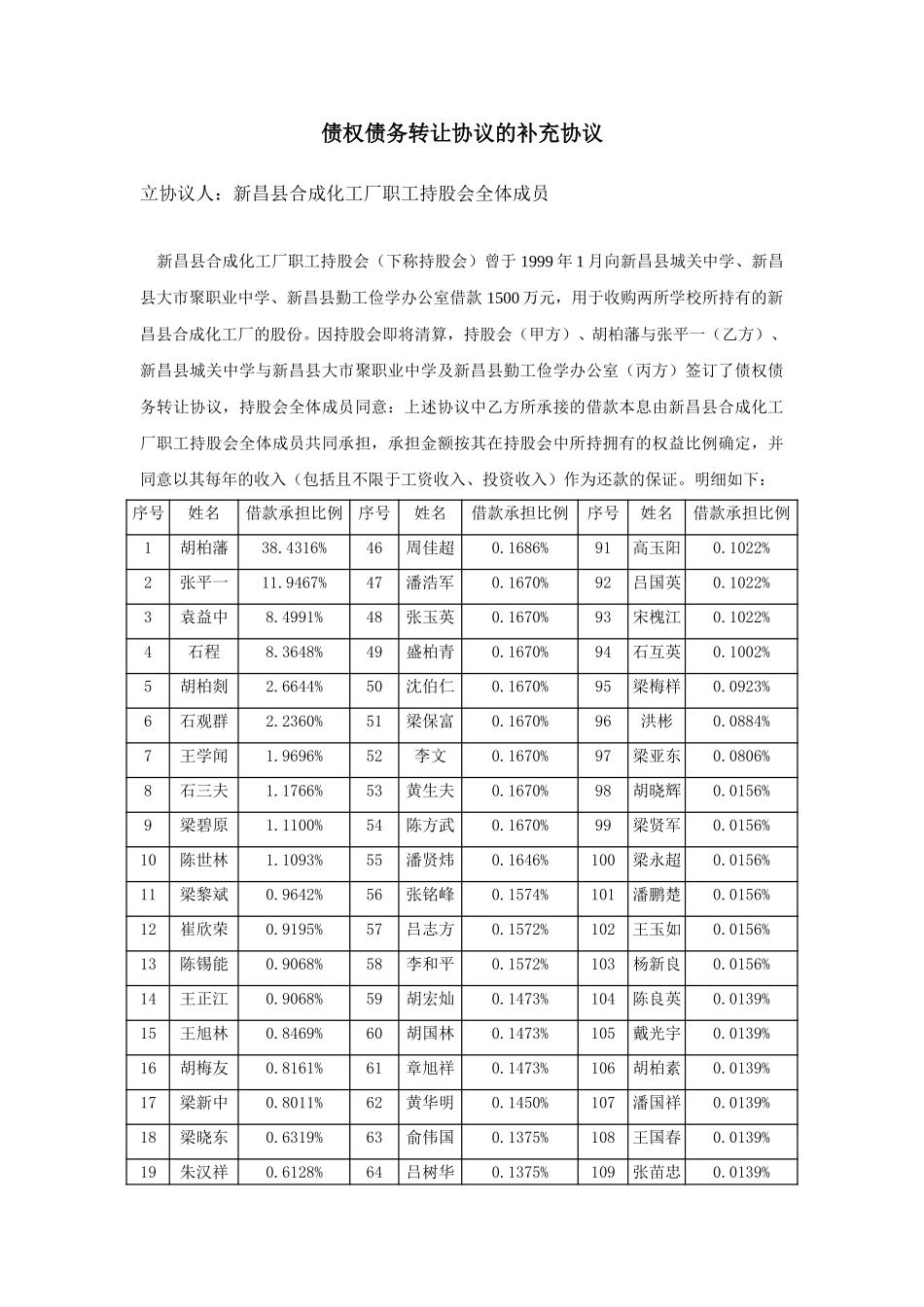 借款补充协议（1）.doc_第1页