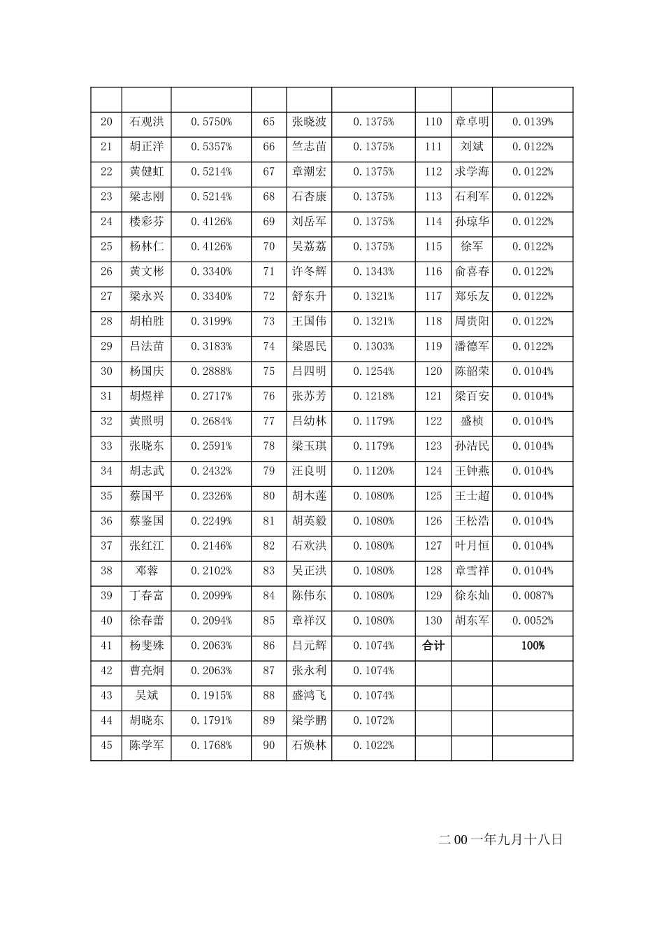 借款补充协议（1）.doc_第2页