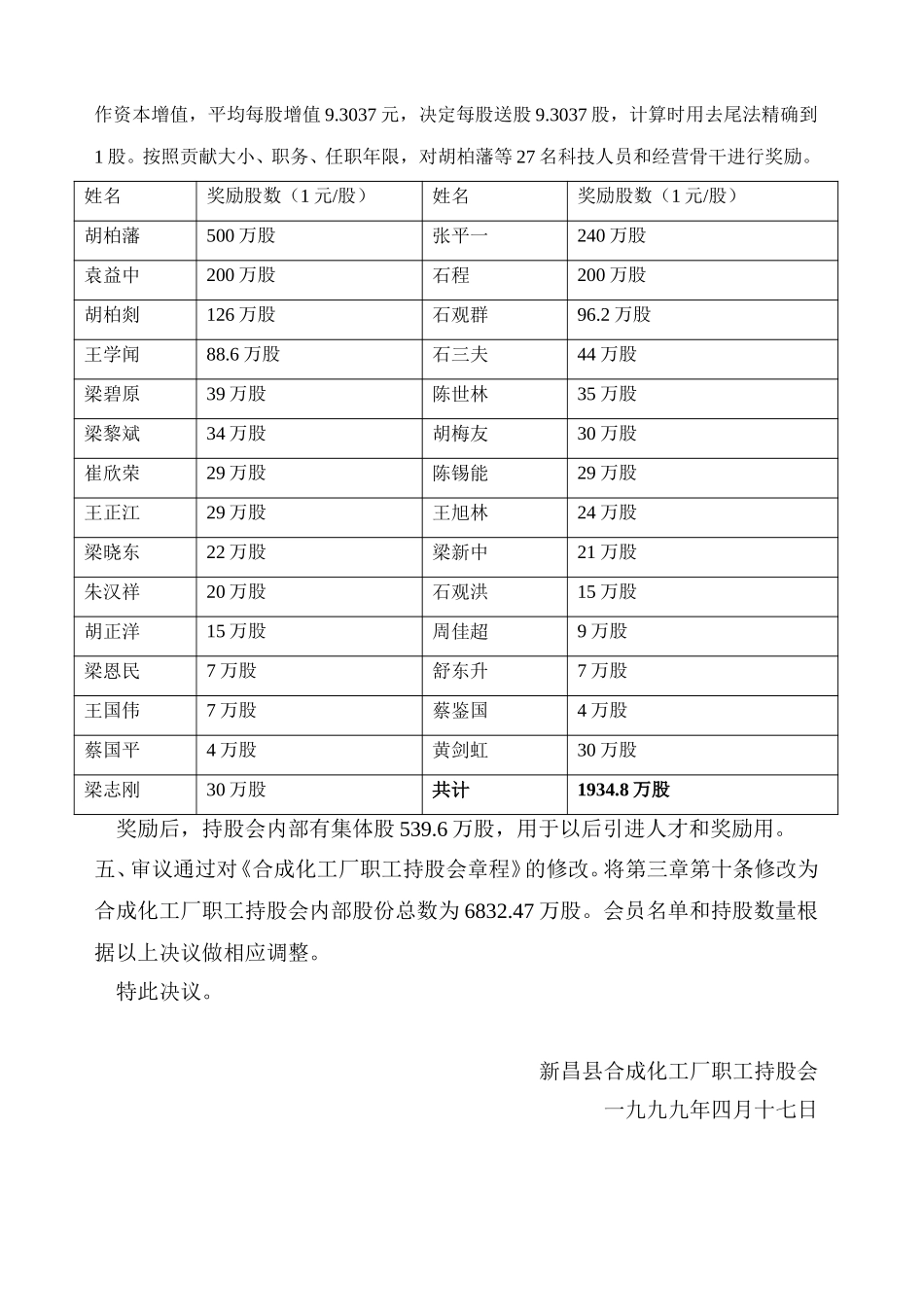 新昌县合成化工厂职工持股会文件（98奖励请示）.doc_第3页