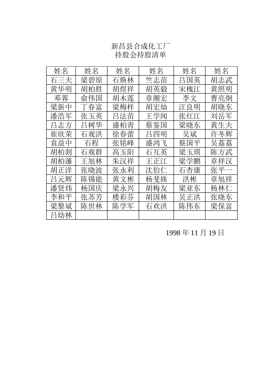 持股会会员名单(98).doc_第1页
