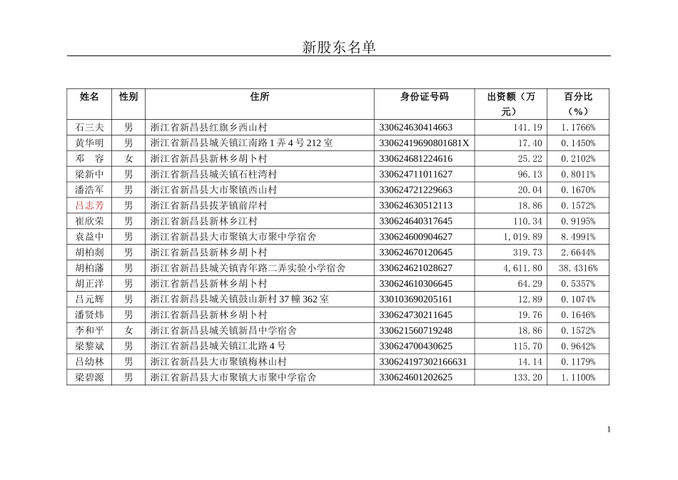 持股会解散后成员（工商变更用）.doc_第1页
