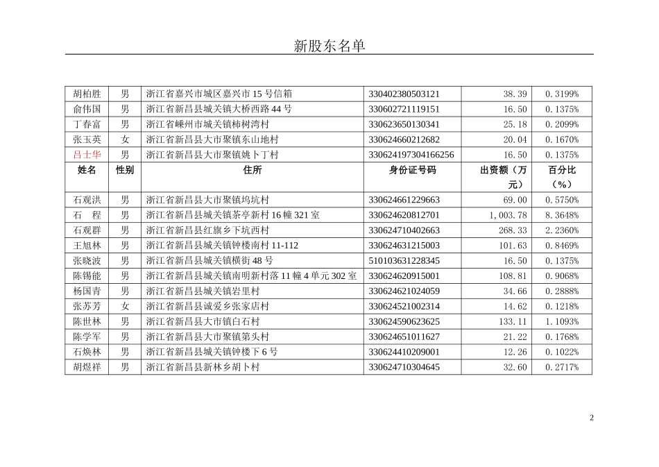 持股会解散后成员（工商变更用）.doc_第2页