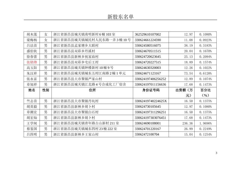 持股会解散后成员（工商变更用）.doc_第3页