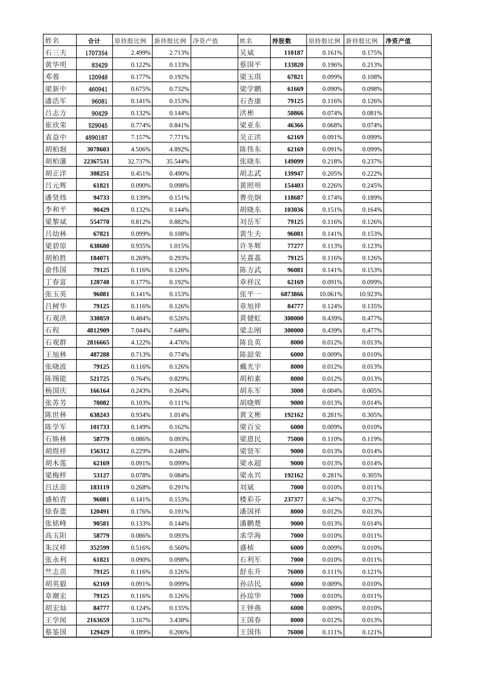 方案1.xls_第1页