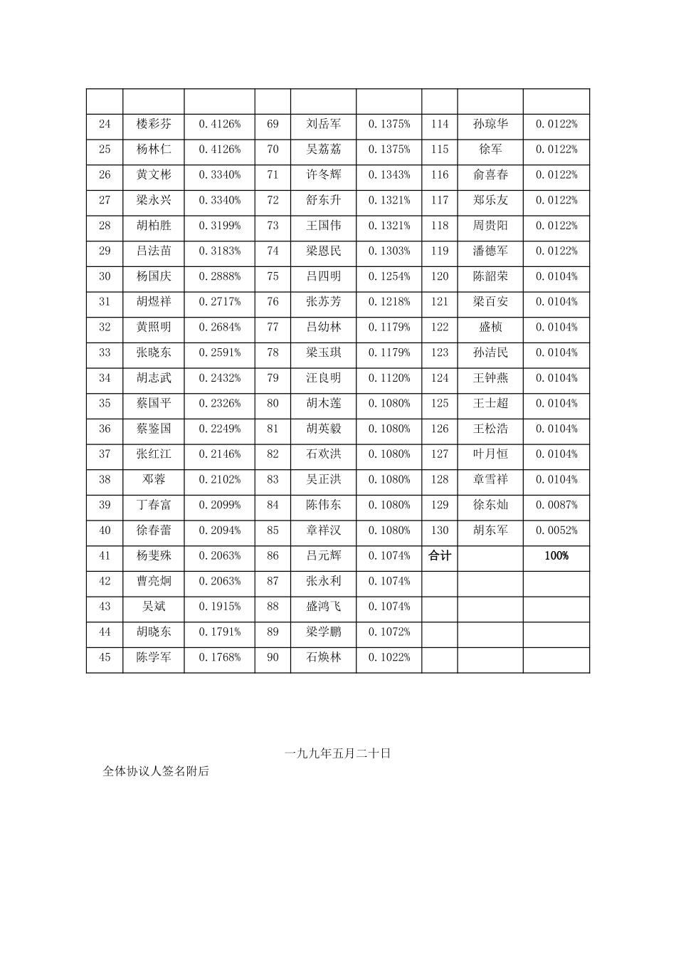 合成化工厂持股会设立请示.doc_第2页